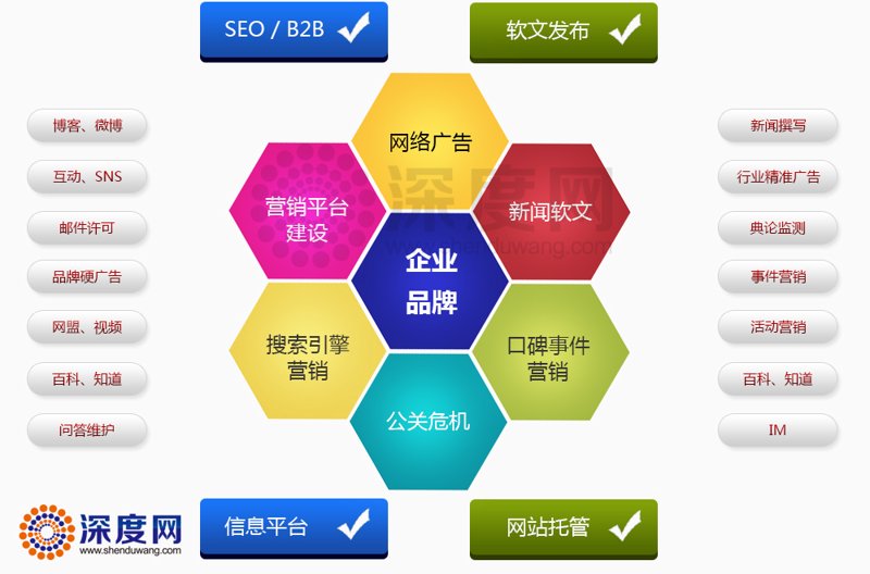 移动端适配的最佳实践有哪些?