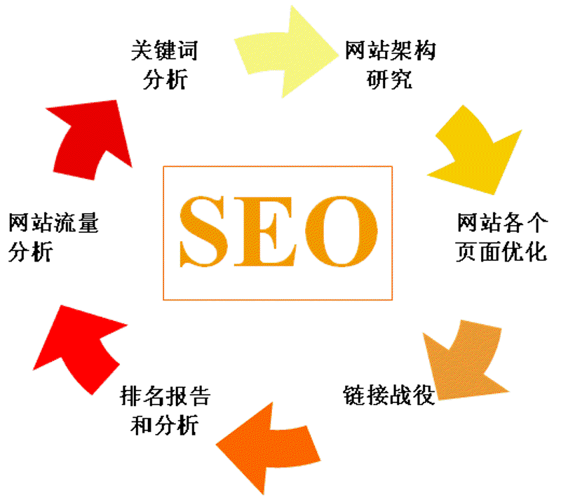 在这个数字化时代,选择一家合适的网站建设公司至关重要。